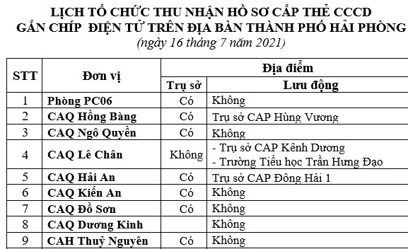 Thông báo lịch và hướng dẫn cấp căn cước công dân gắn chíp điện tử ngày 16/7/2021 trên địa bàn thành phố